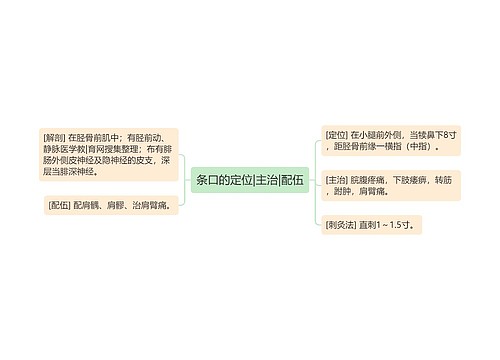 条口的定位|主治|配伍