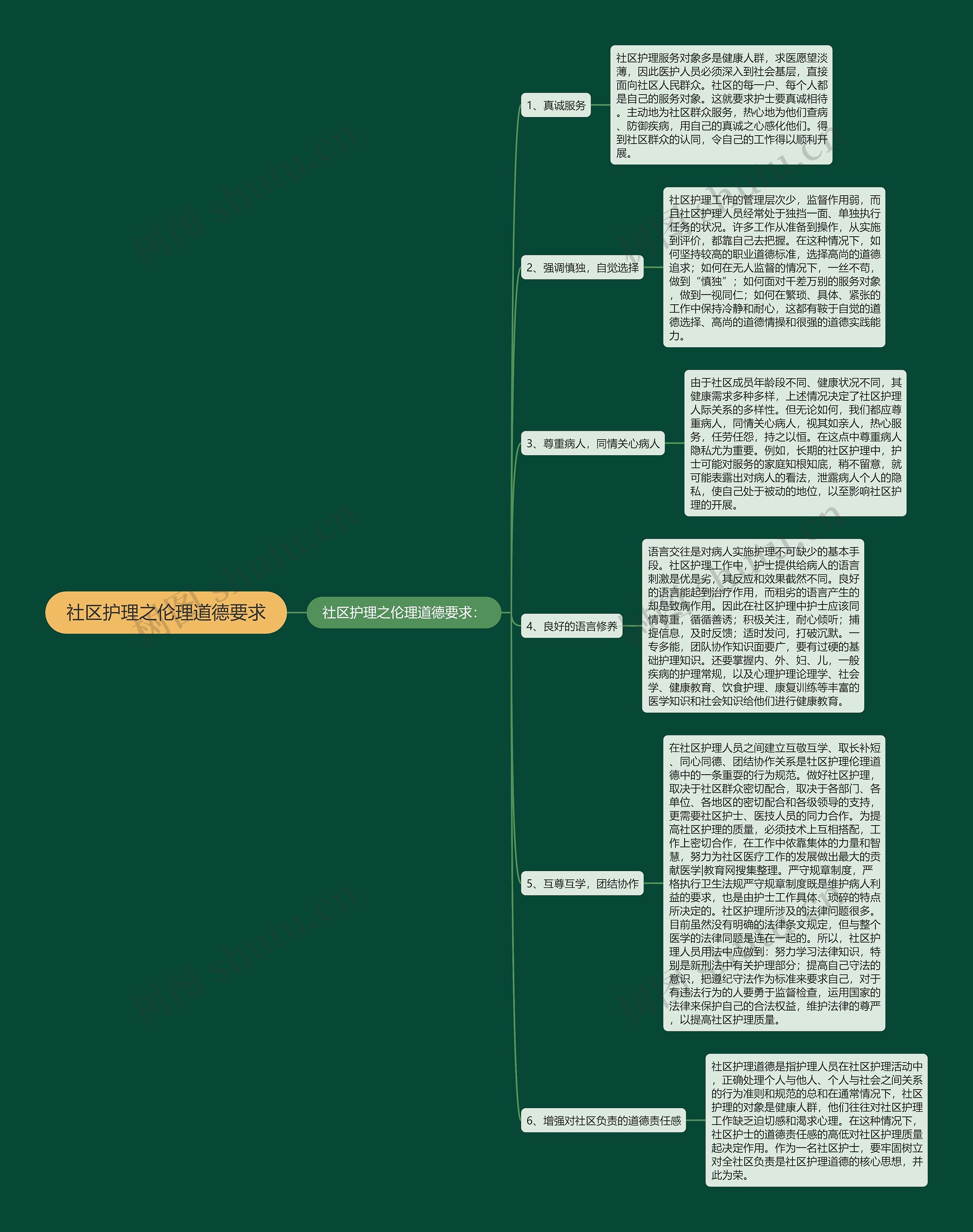 社区护理之伦理道德要求 社区护理之伦理道德要求