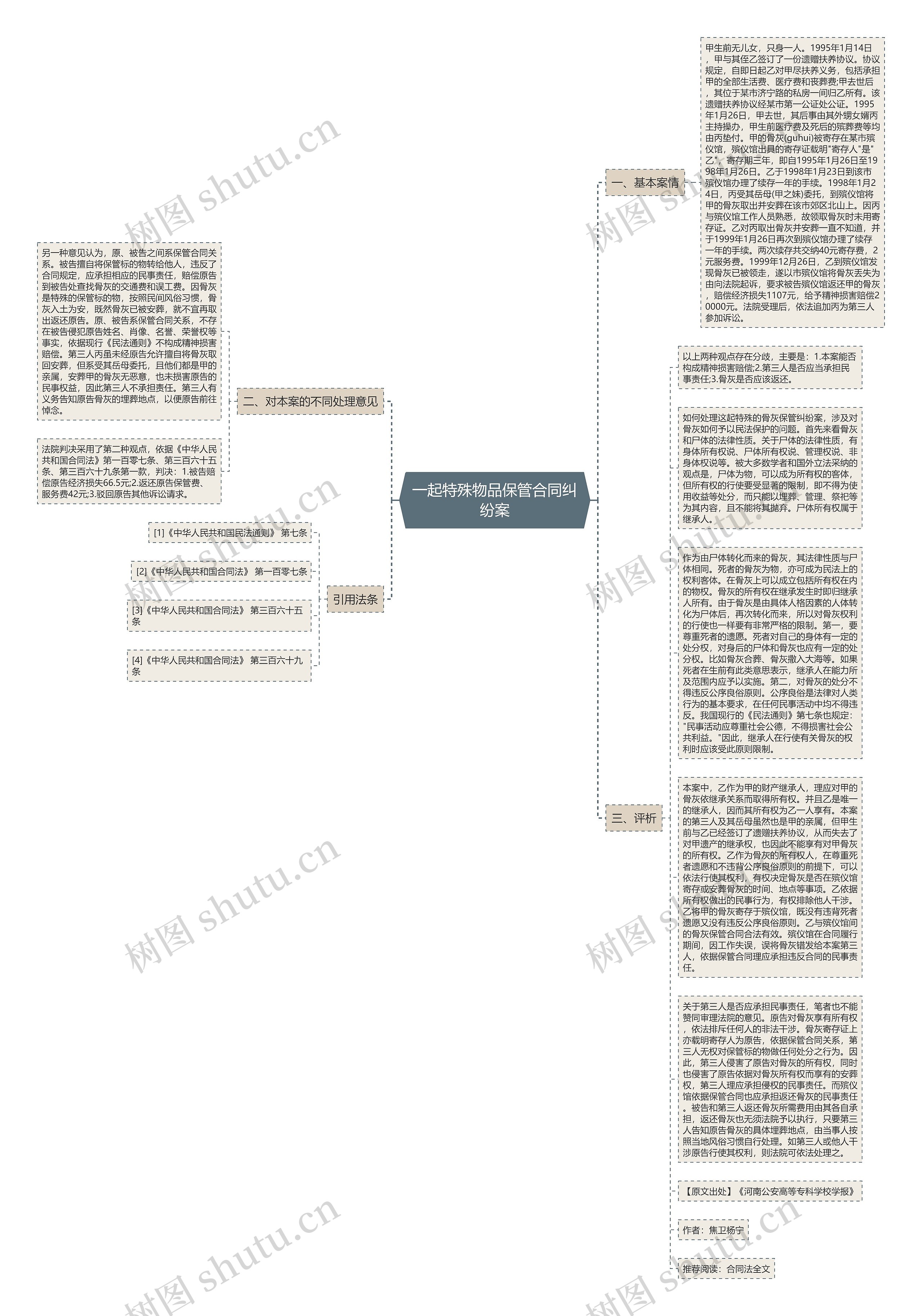 一起特殊物品保管合同纠纷案思维导图