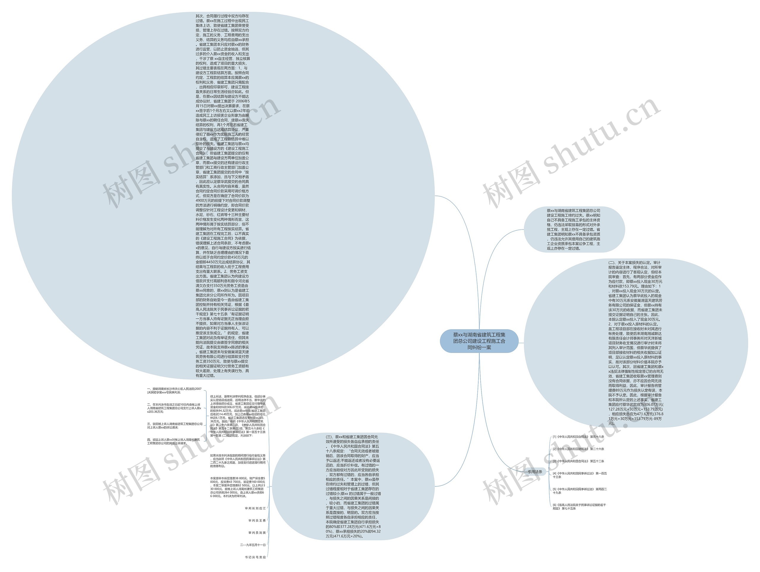 蔡xx与湖南省建筑工程集团总公司建设工程施工合同纠纷一案思维导图