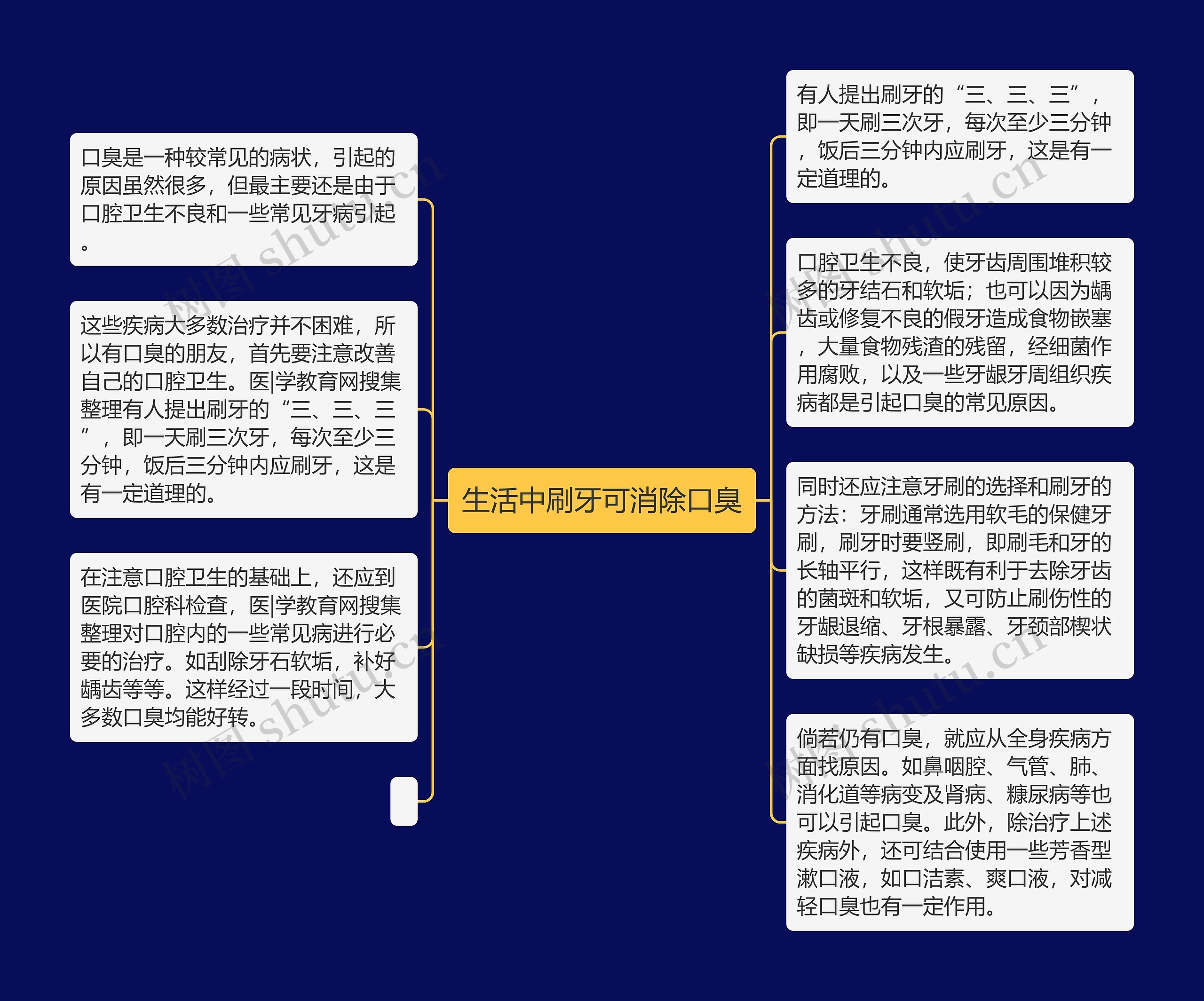 生活中刷牙可消除口臭