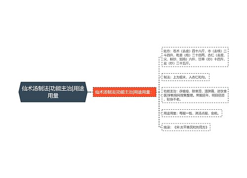 仙术汤制法|功能主治|用途用量