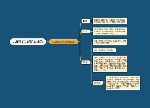 八正散的功能|组成|主治