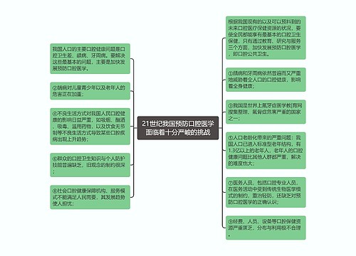 21世纪我国预防口腔医学面临着十分严峻的挑战