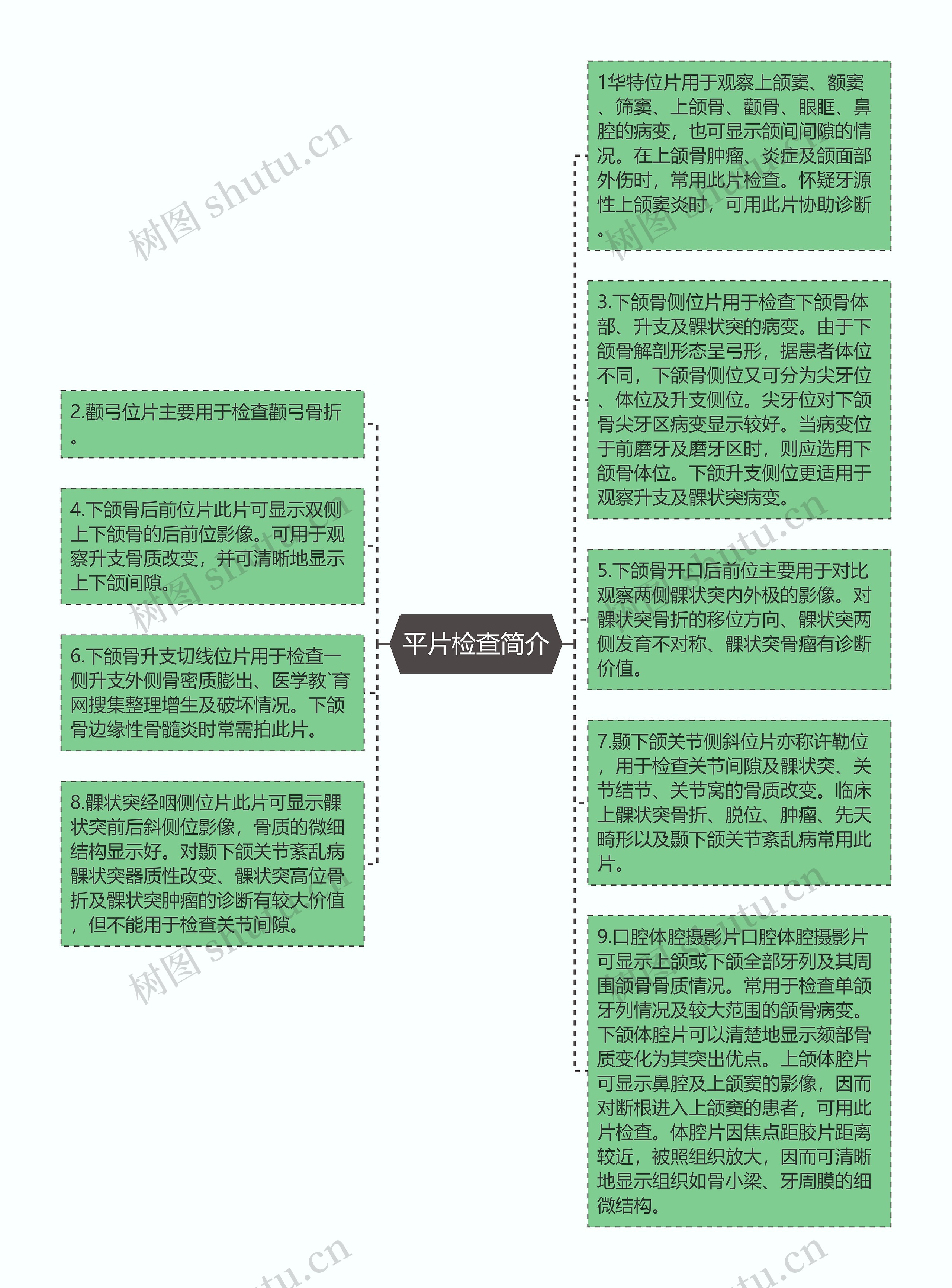 平片检查简介思维导图