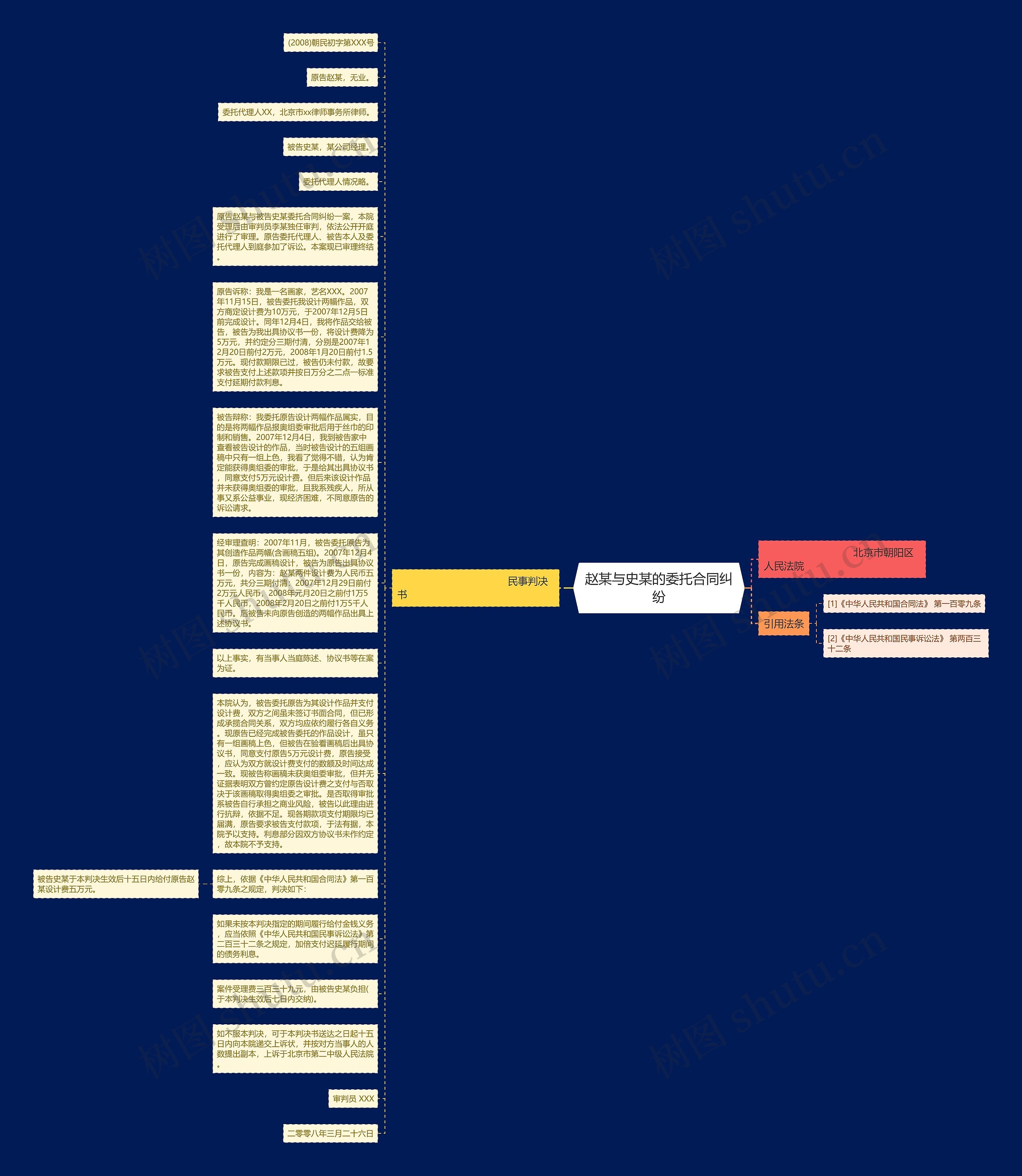 赵某与史某的委托合同纠纷思维导图