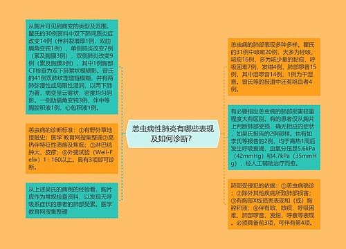 恙虫病性肺炎有哪些表现及如何诊断？