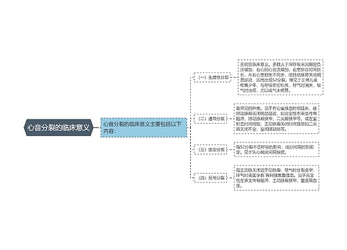 心音分裂的临床意义