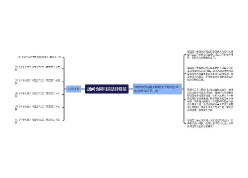 居间合同相关法律链接