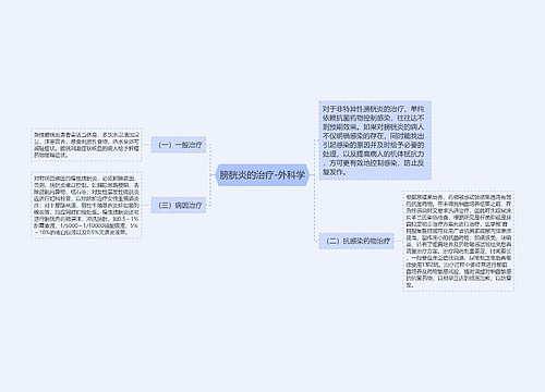 膀胱炎的治疗-外科学