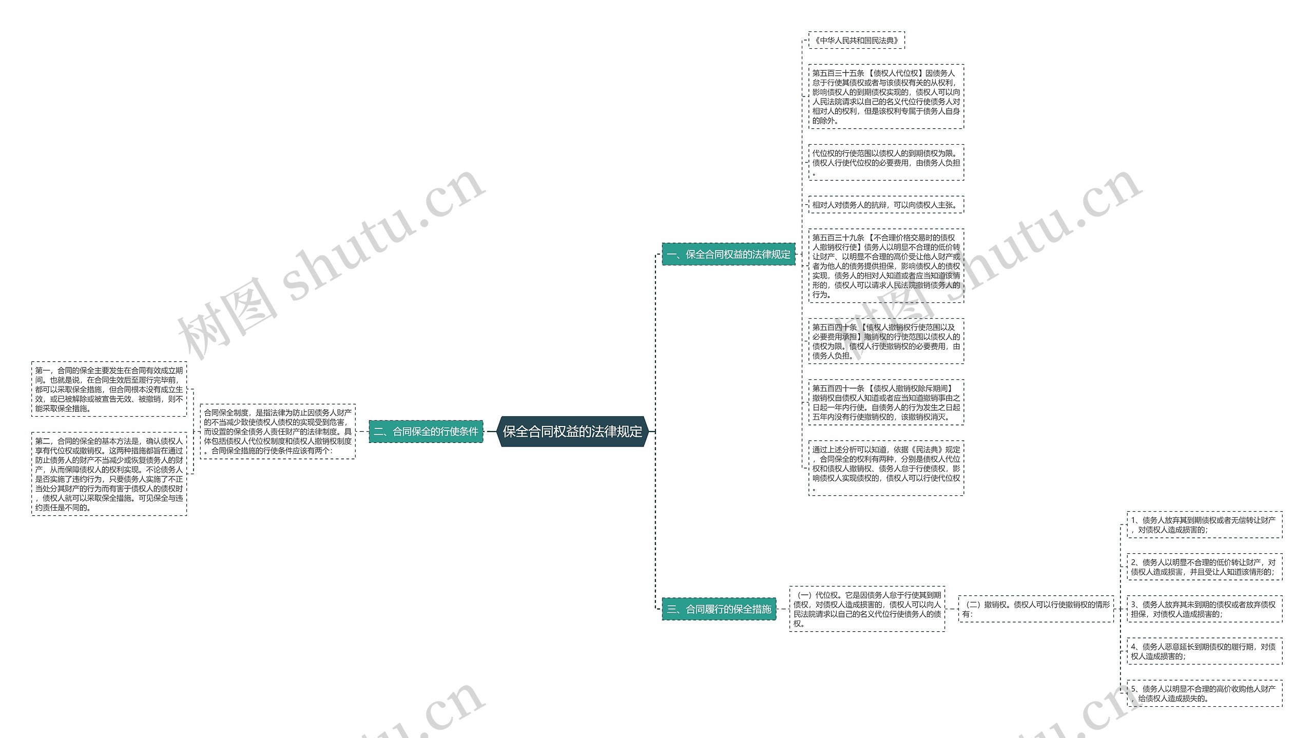 保全合同权益的法律规定 保全合同权益的法律规定