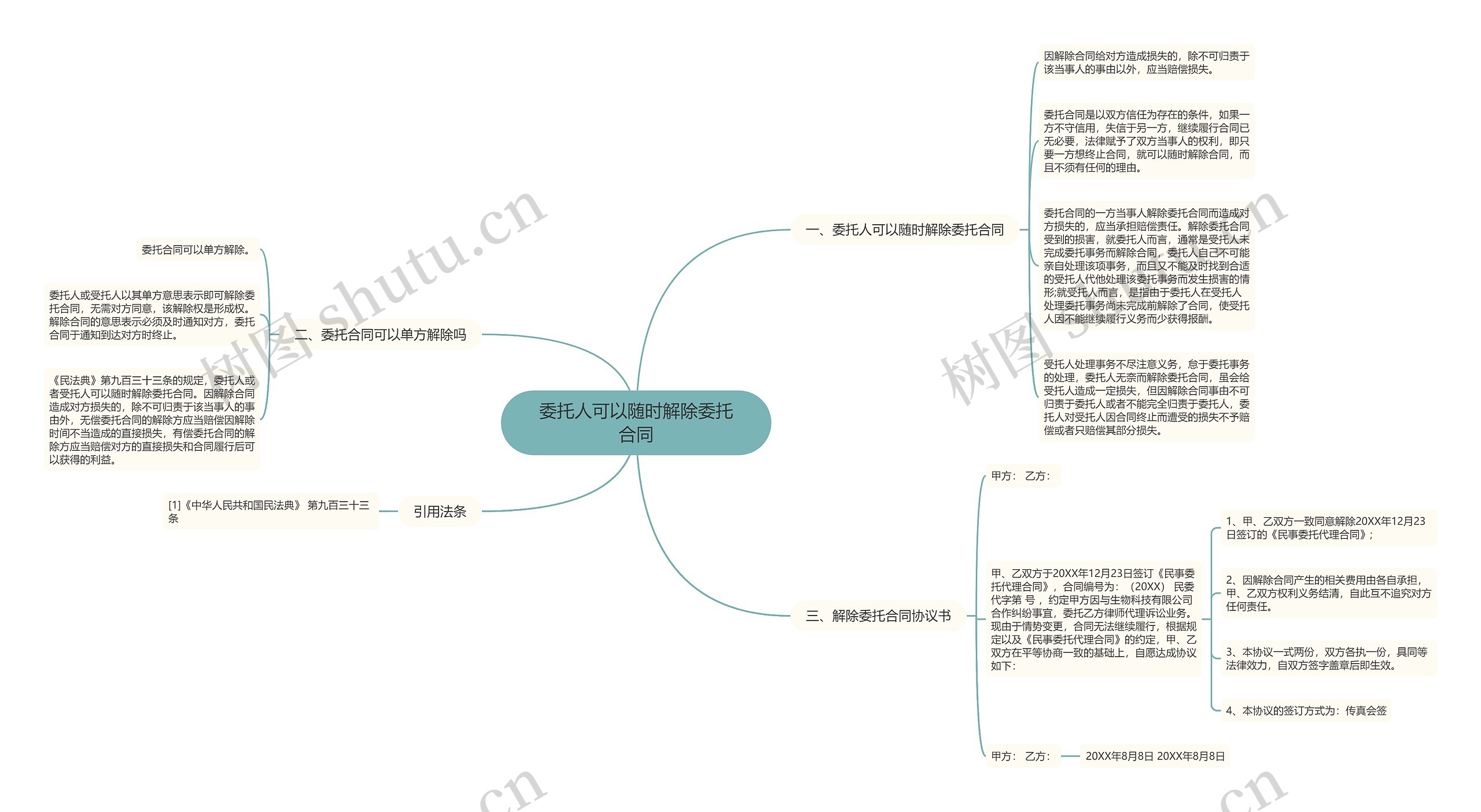 委托人可以随时解除委托合同思维导图