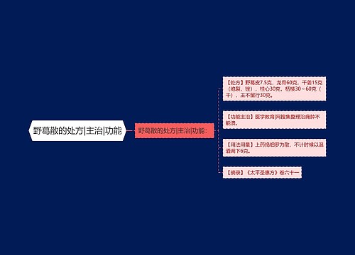 野葛散的处方|主治|功能