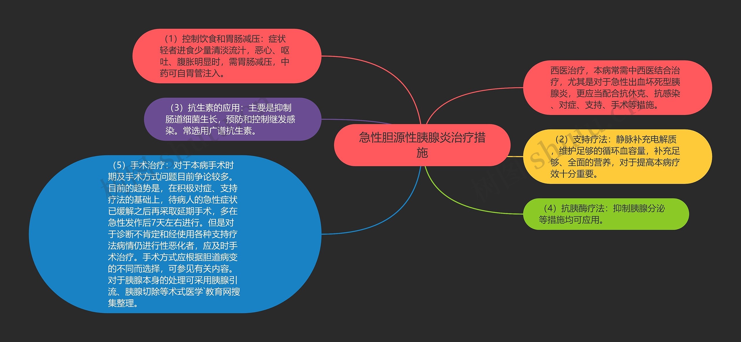 急性胆源性胰腺炎治疗措施