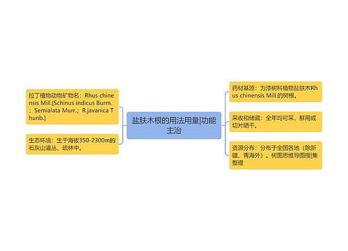 盐肤木根的用法用量|功能主治