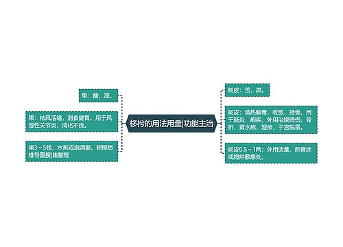 栘枍的用法用量|功能主治