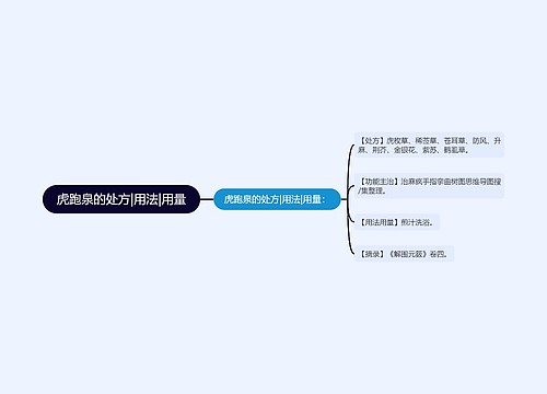 虎跑泉的处方|用法|用量