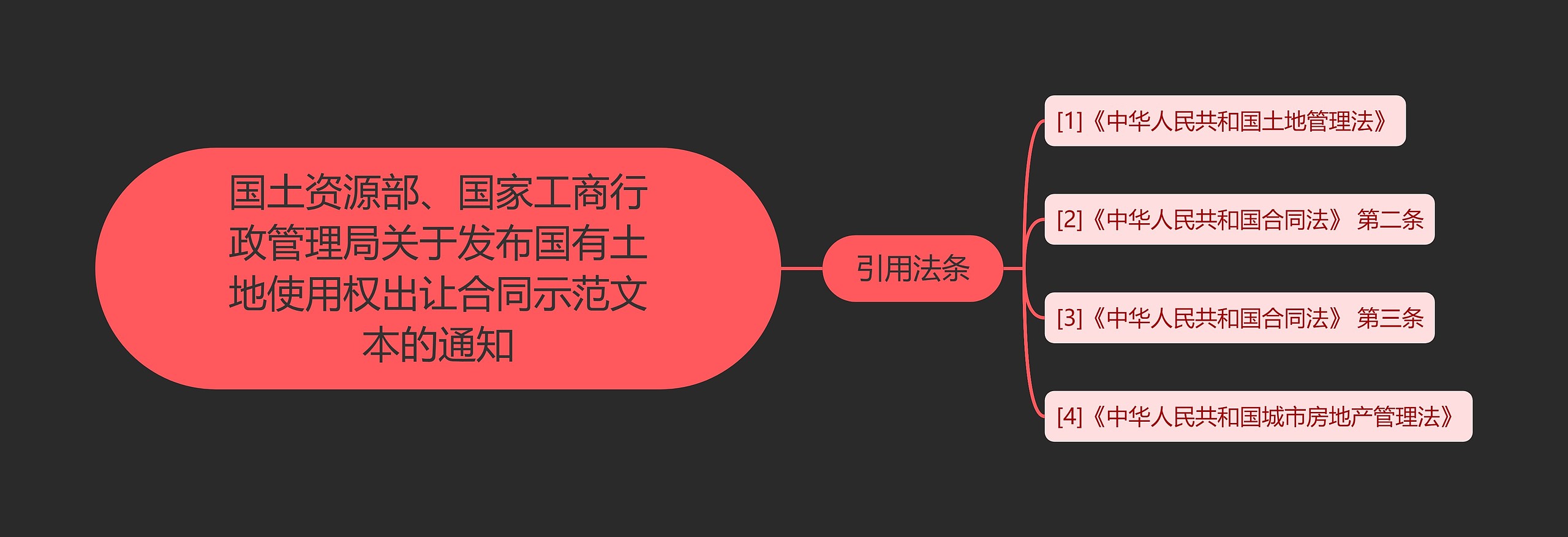 国土资源部、国家工商行政管理局关于发布国有土地使用权出让合同示范文本的通知