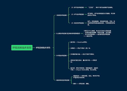 呼吸困难临床表现