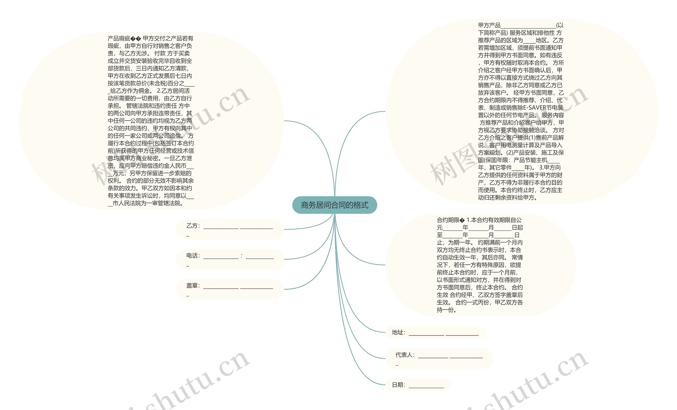 商务居间合同的格式思维导图