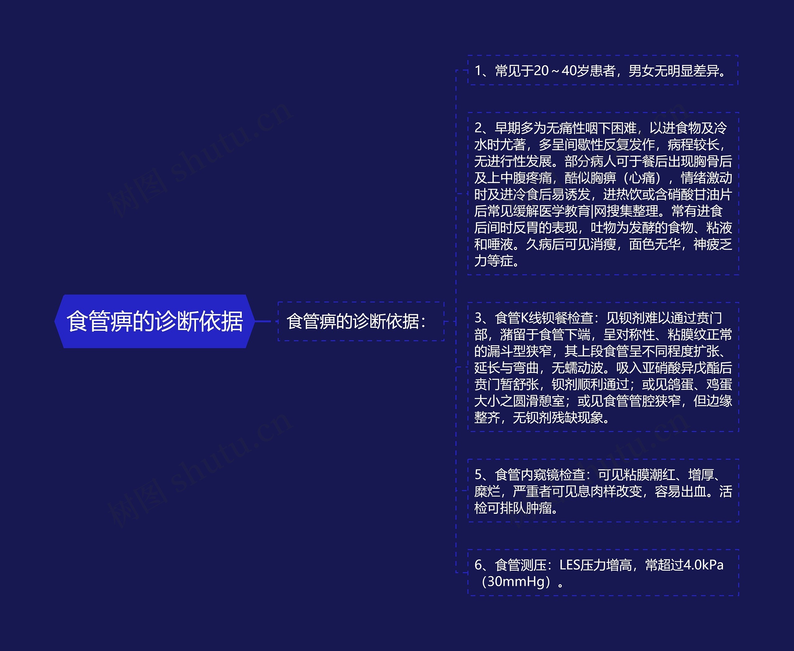 食管痹的诊断依据 食管痹的诊断依据