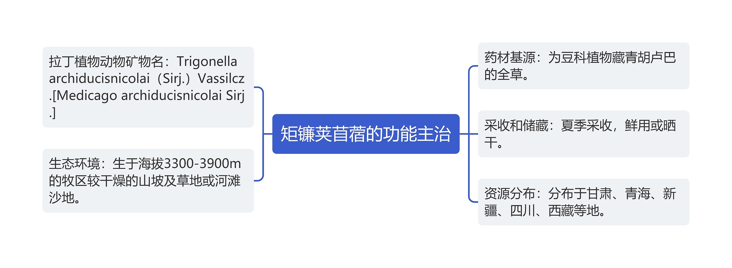 矩镰荚苜蓿的功能主治