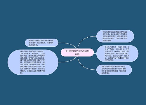 骨化纤维瘤的诊断及鉴别诊断