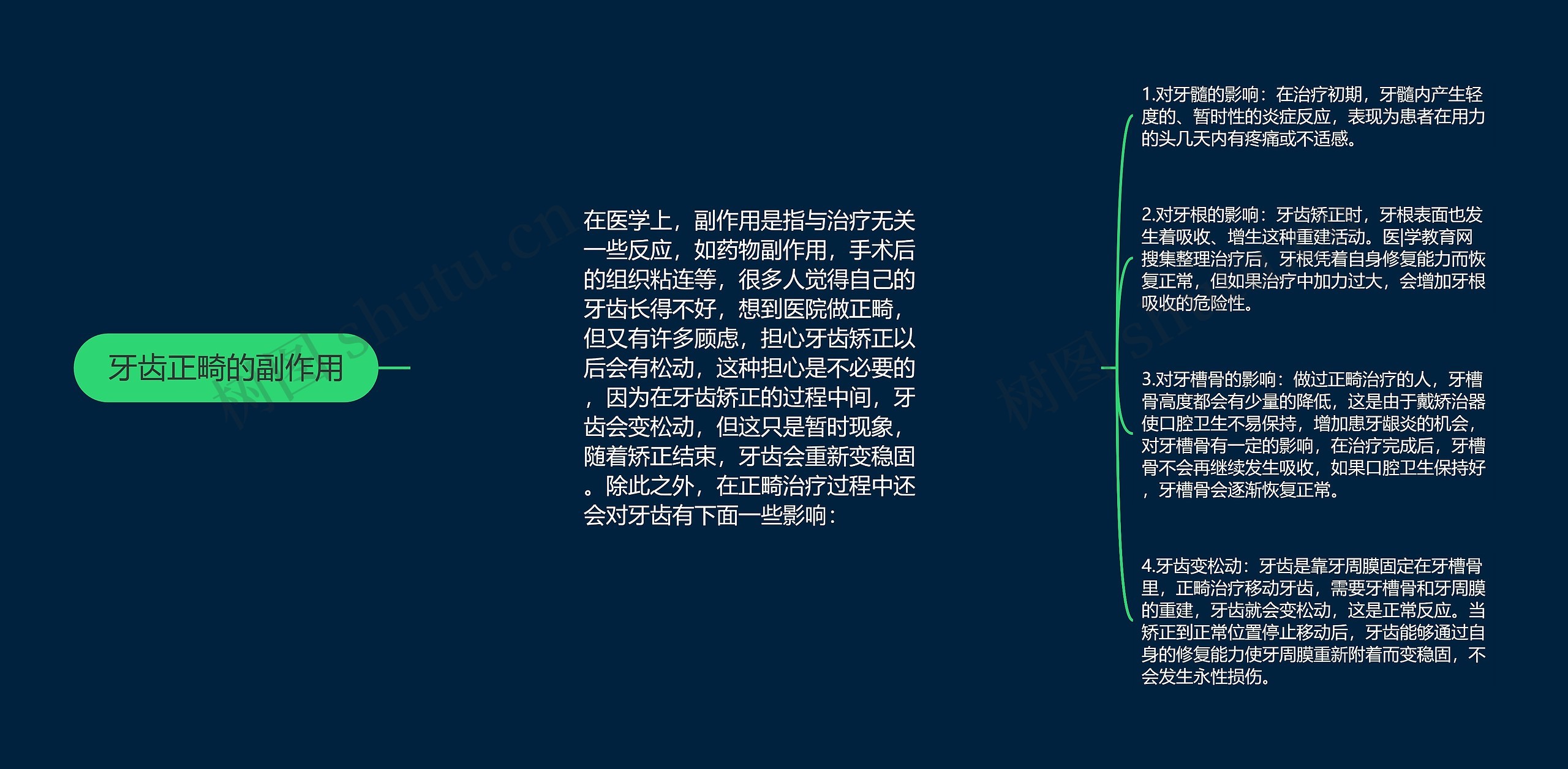 牙齿正畸的副作用 牙齿正畸的副作用