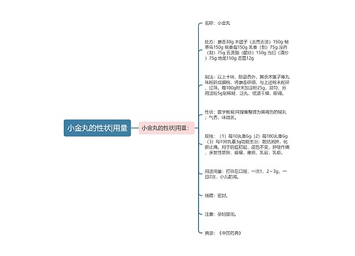 小金丸的性状|用量