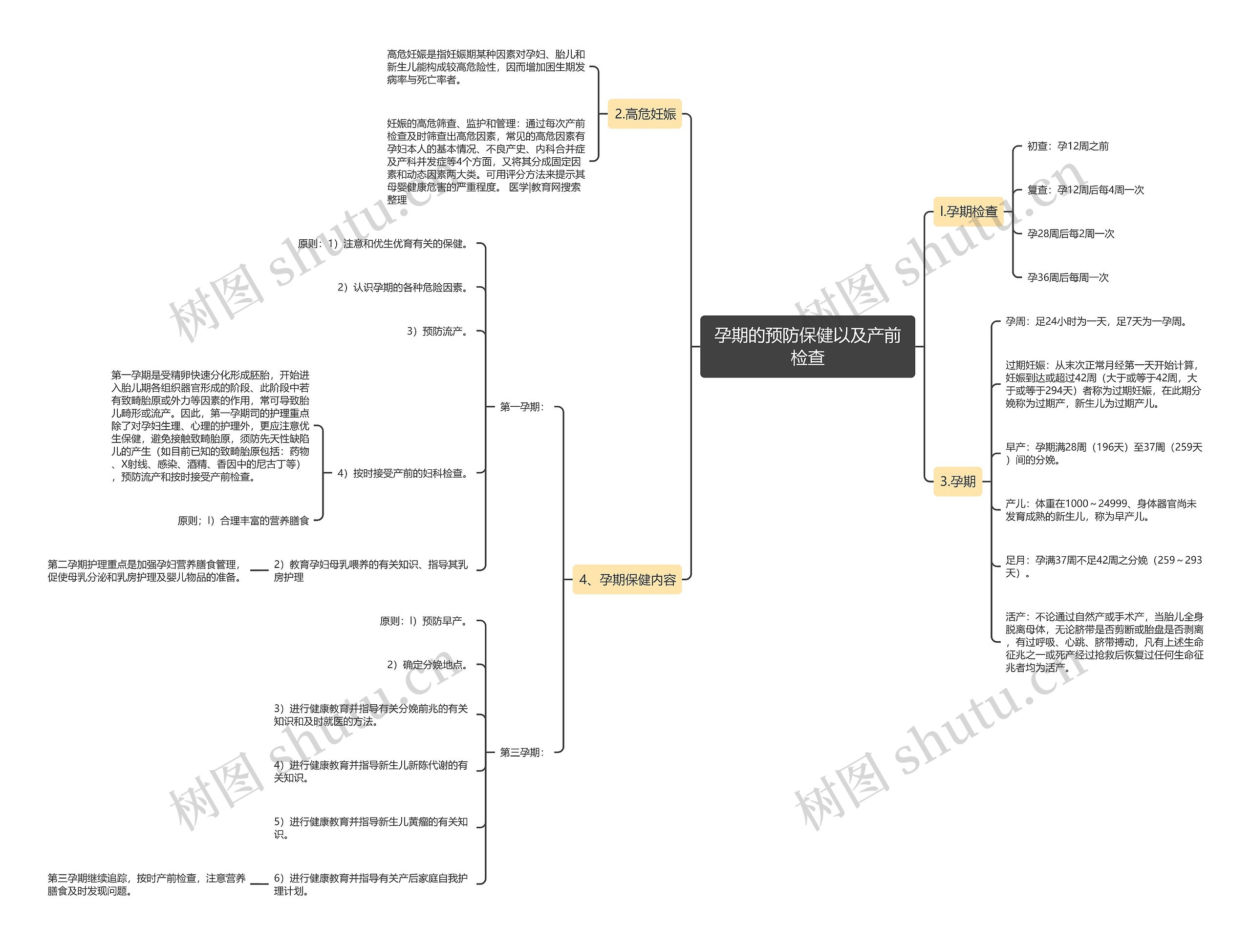 孕期的预防保健以及产前检查 孕期的预防保健以及产前检查