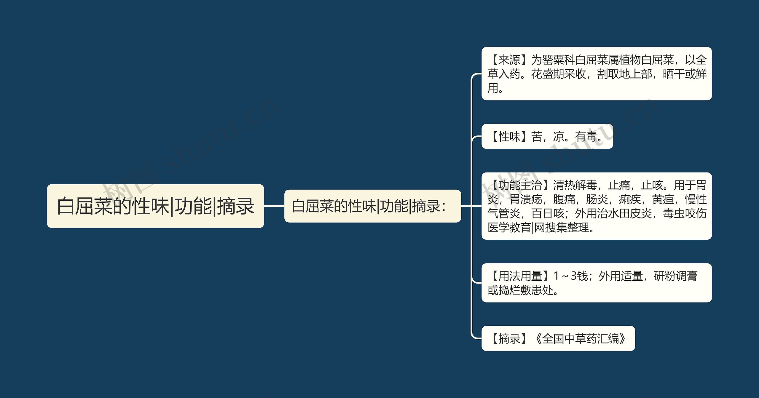 白屈菜的性味|功能|摘录 白屈菜的性味|功能|摘录