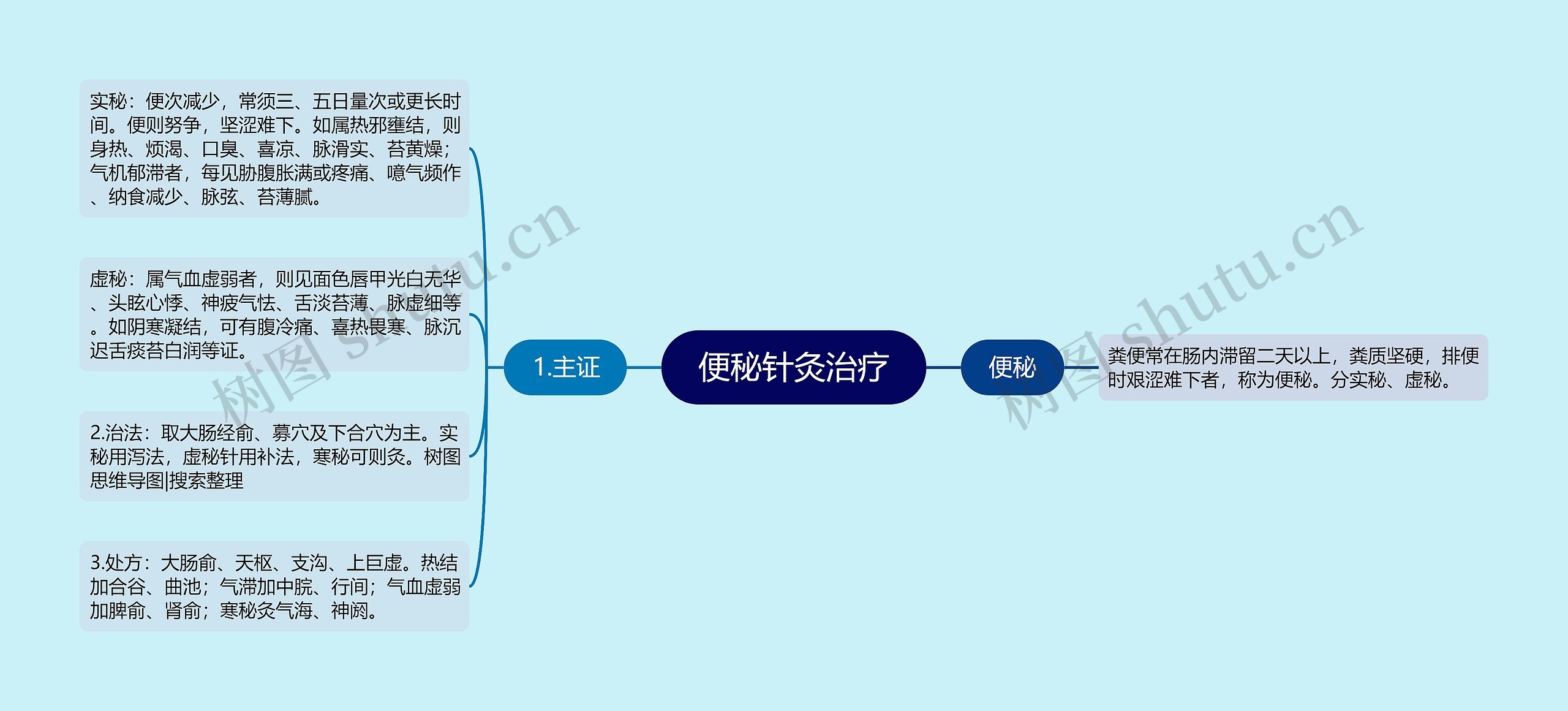 便秘针灸治疗