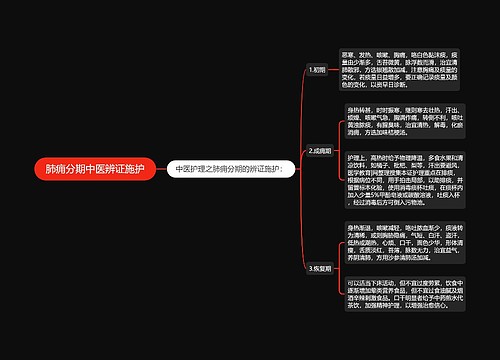 肺痈分期中医辨证施护