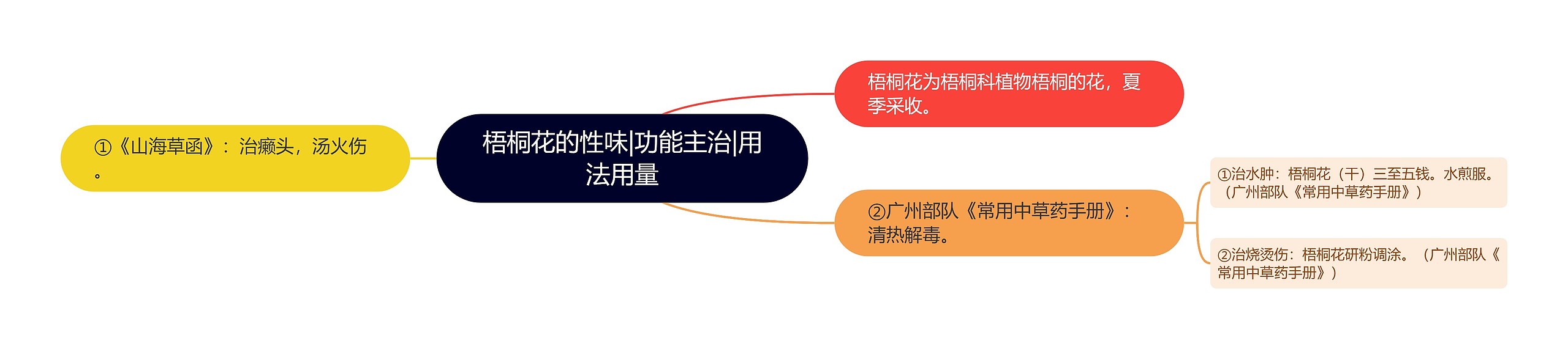 梧桐花的性味|功能主治|用法用量 梧桐花的性味|功能主治|用法用量