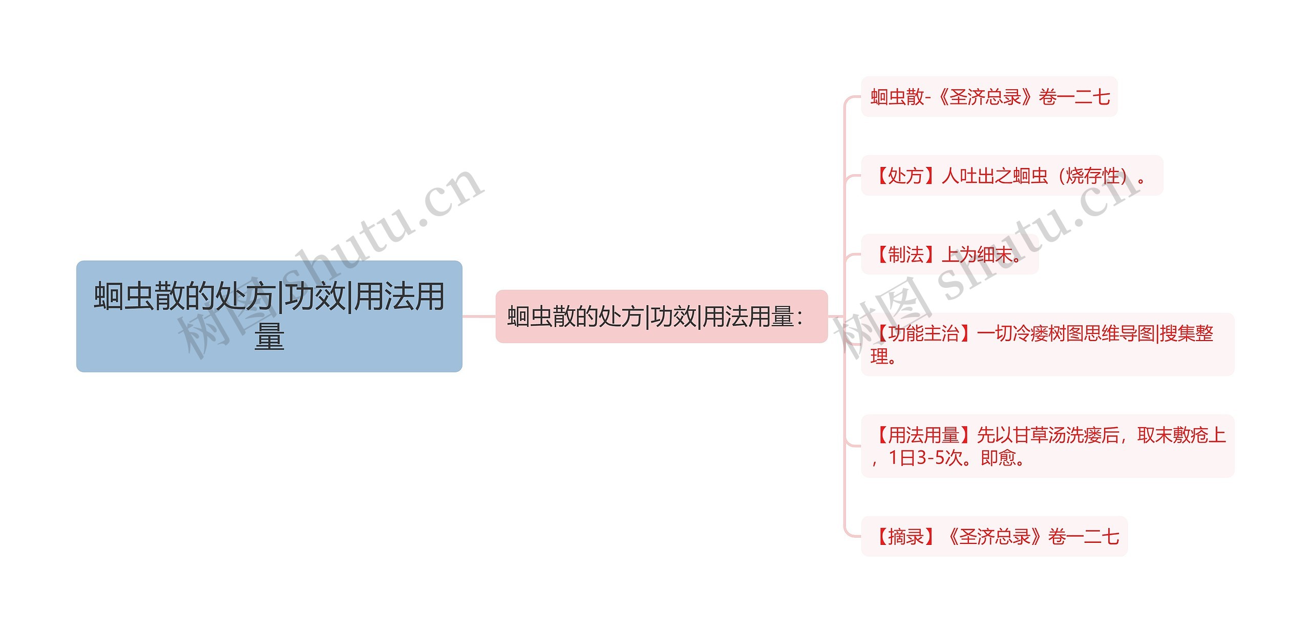 蛔虫散的处方|功效|用法用量