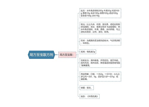 局方至宝散方剂