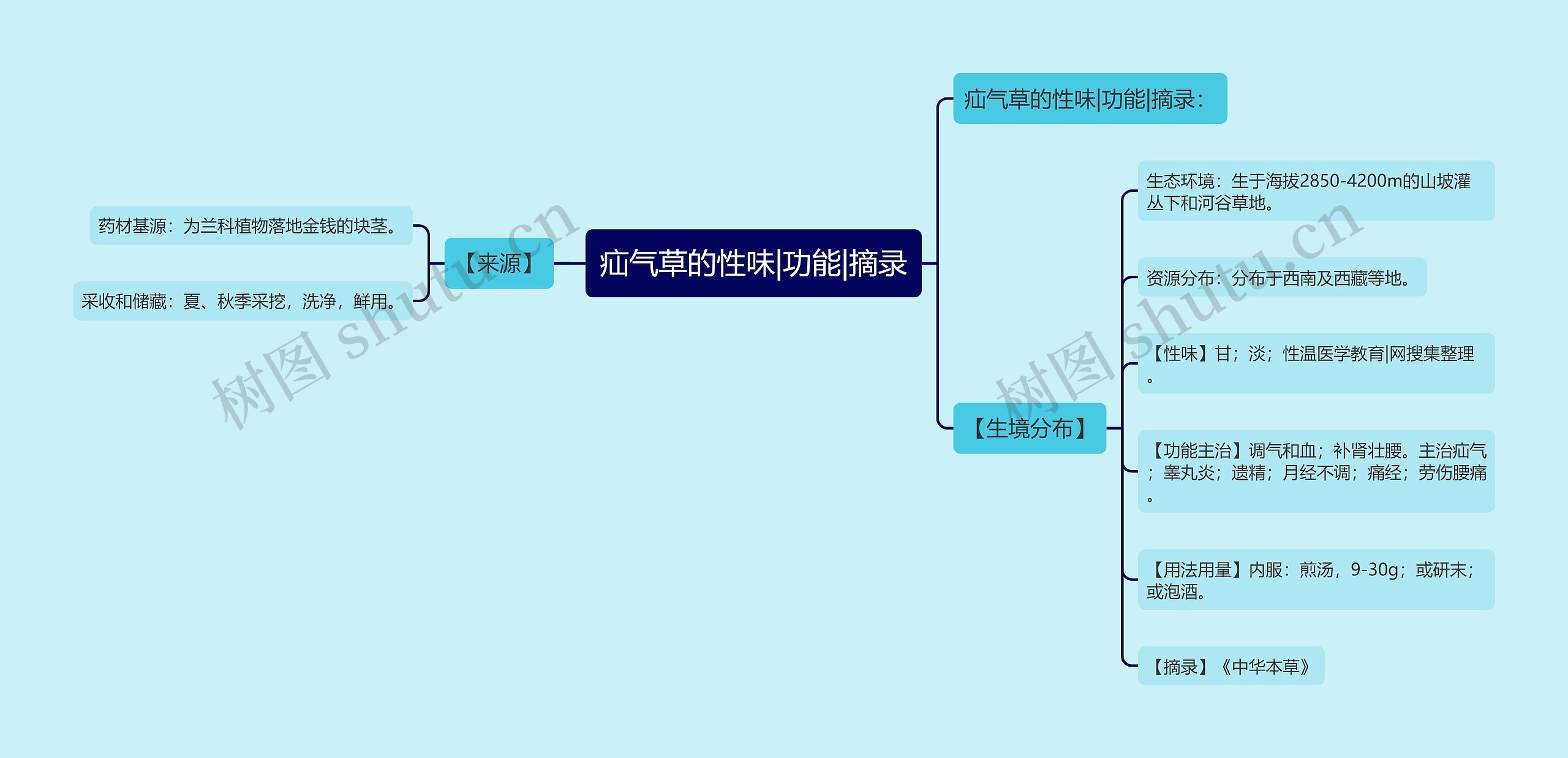 疝气草的性味|功能|摘录