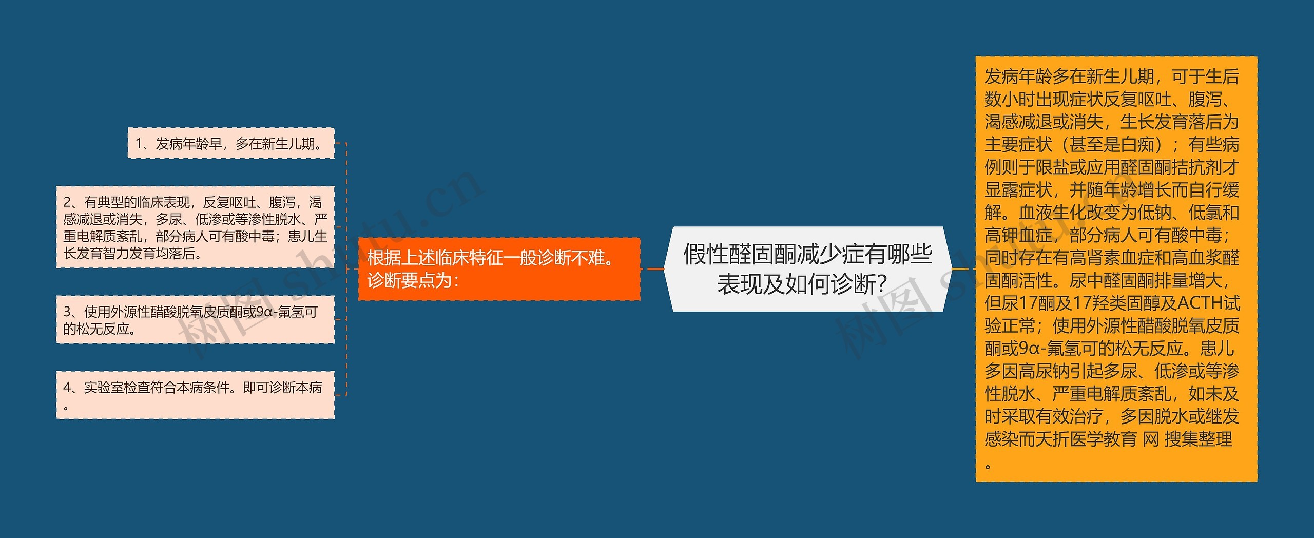 假性醛固酮减少症有哪些表现及如何诊断？