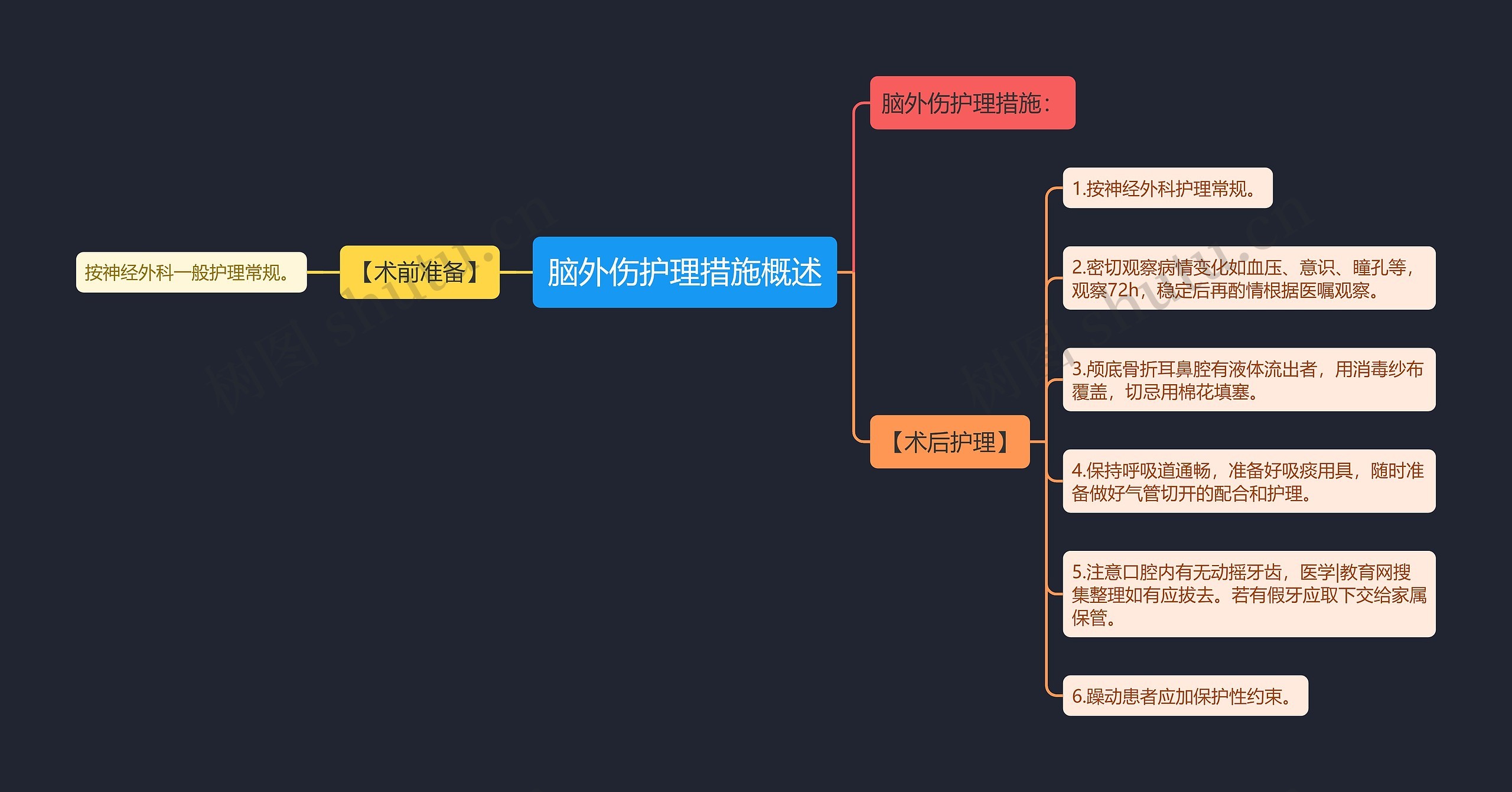 脑外伤护理措施概述思维导图