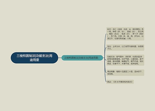 三棱煎圆制法|功能主治|用途用量