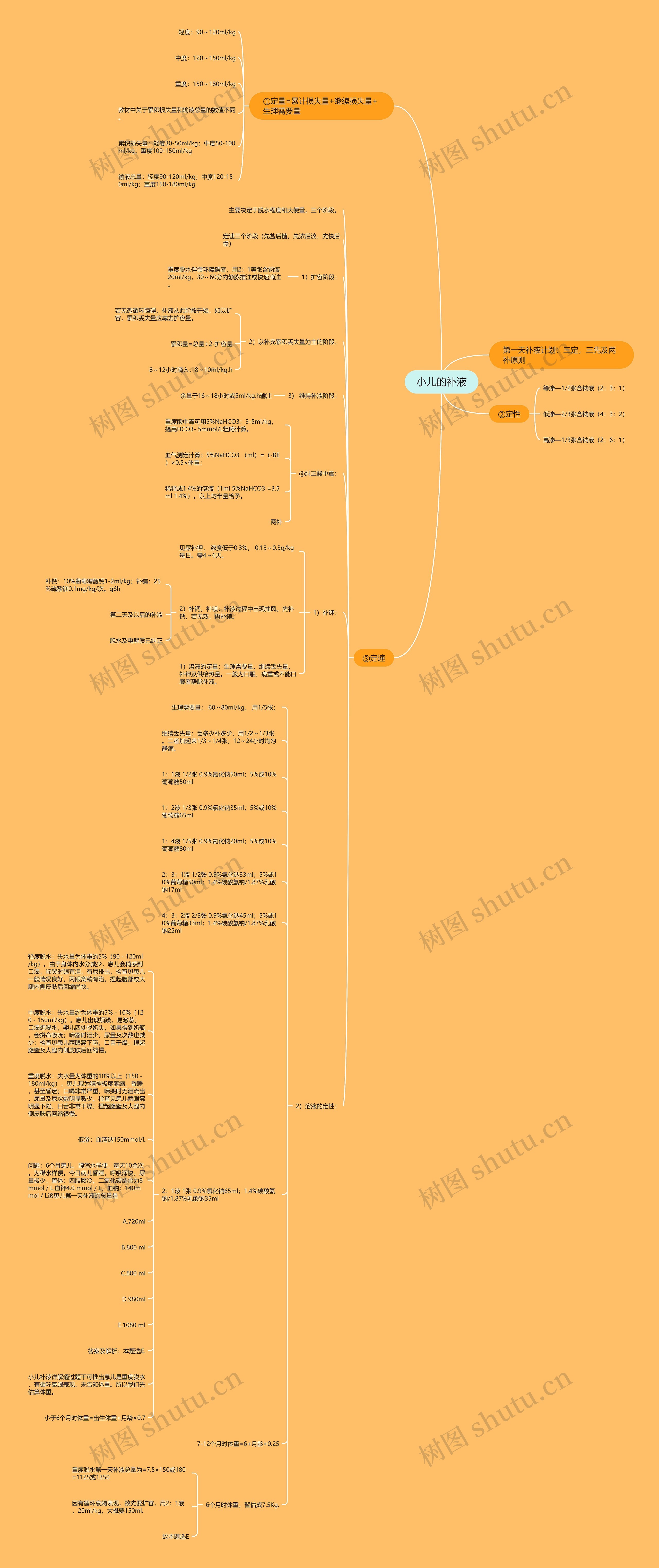 小儿的补液思维导图