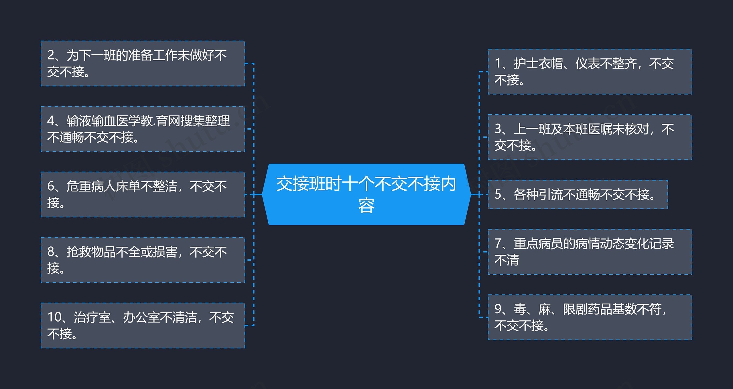交接班时十个不交不接内容