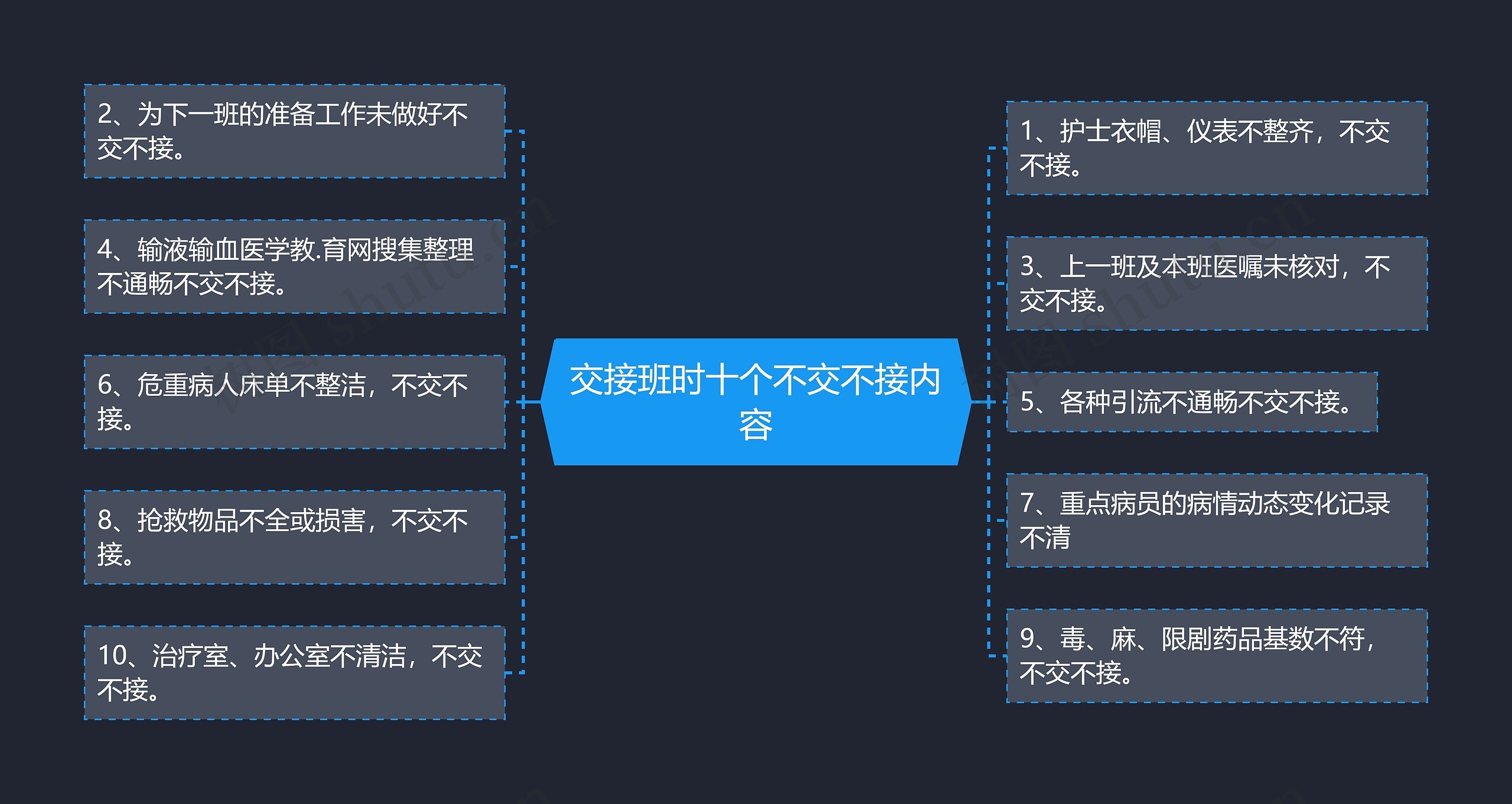 交接班时十个不交不接内容思维导图