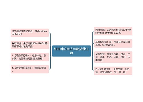 油柑叶的用法用量|功能主治