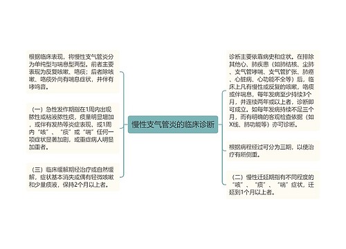 慢性支气管炎的临床诊断