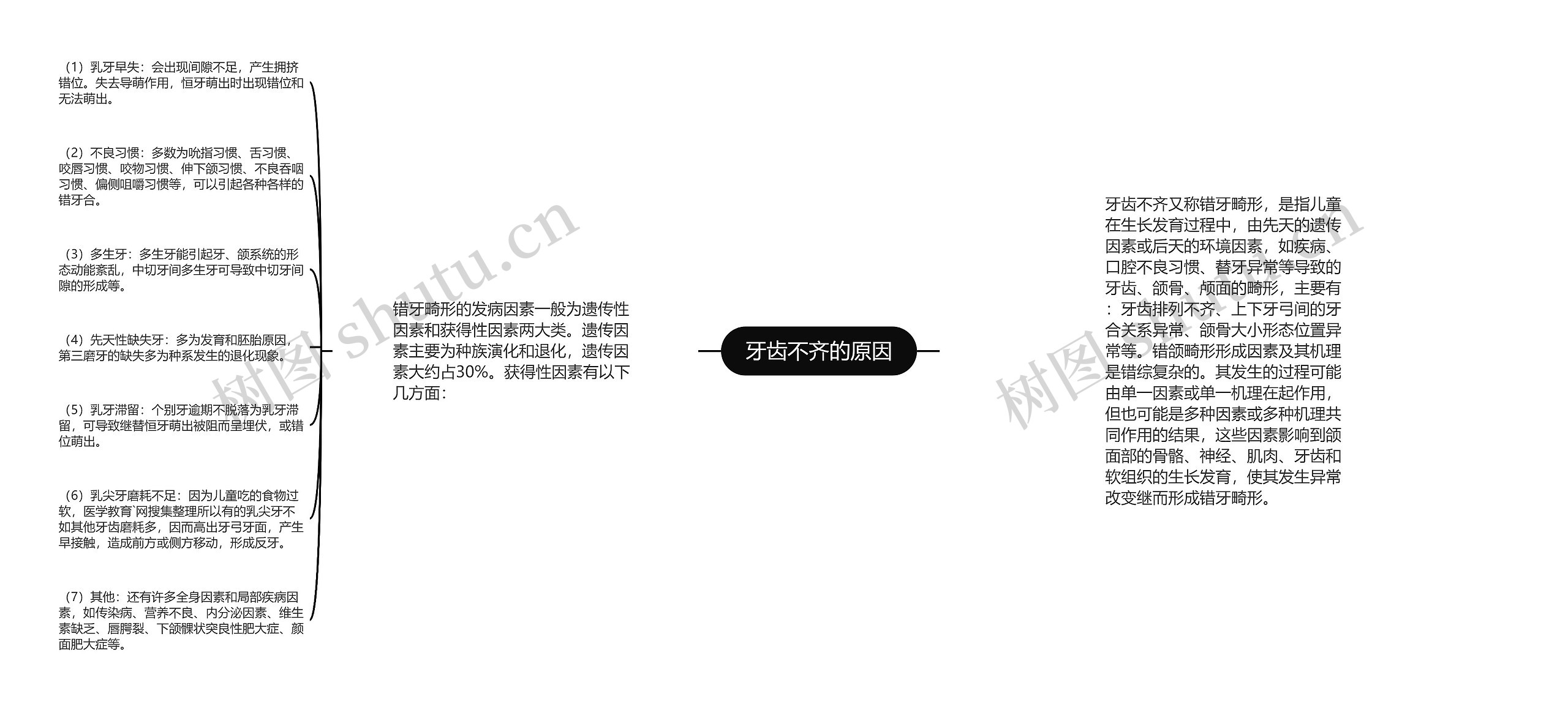 牙齿不齐的原因 牙齿不齐的原因