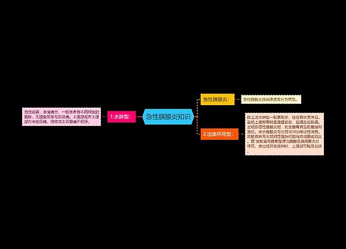 急性胰腺炎知识