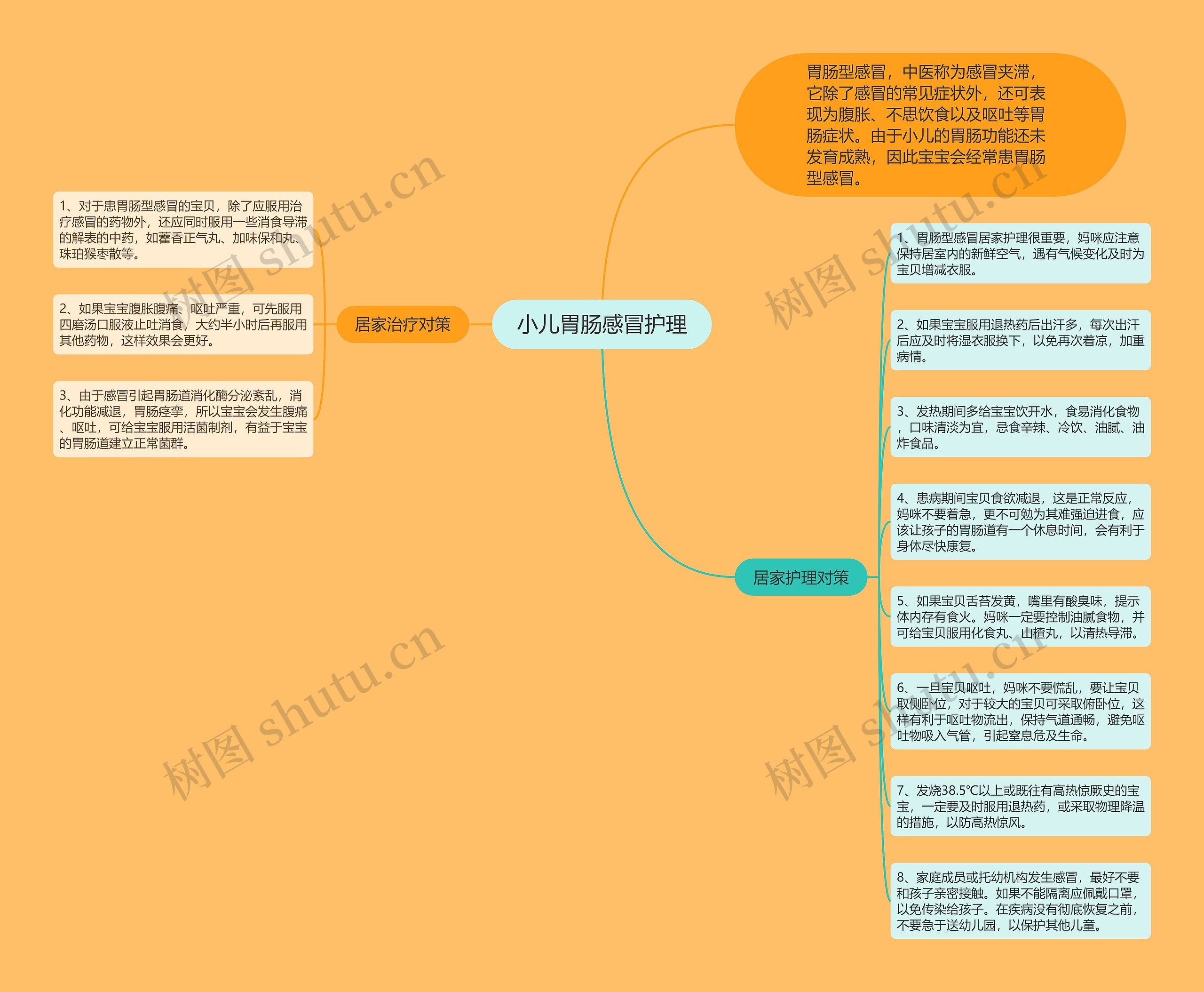 小儿胃肠感冒护理