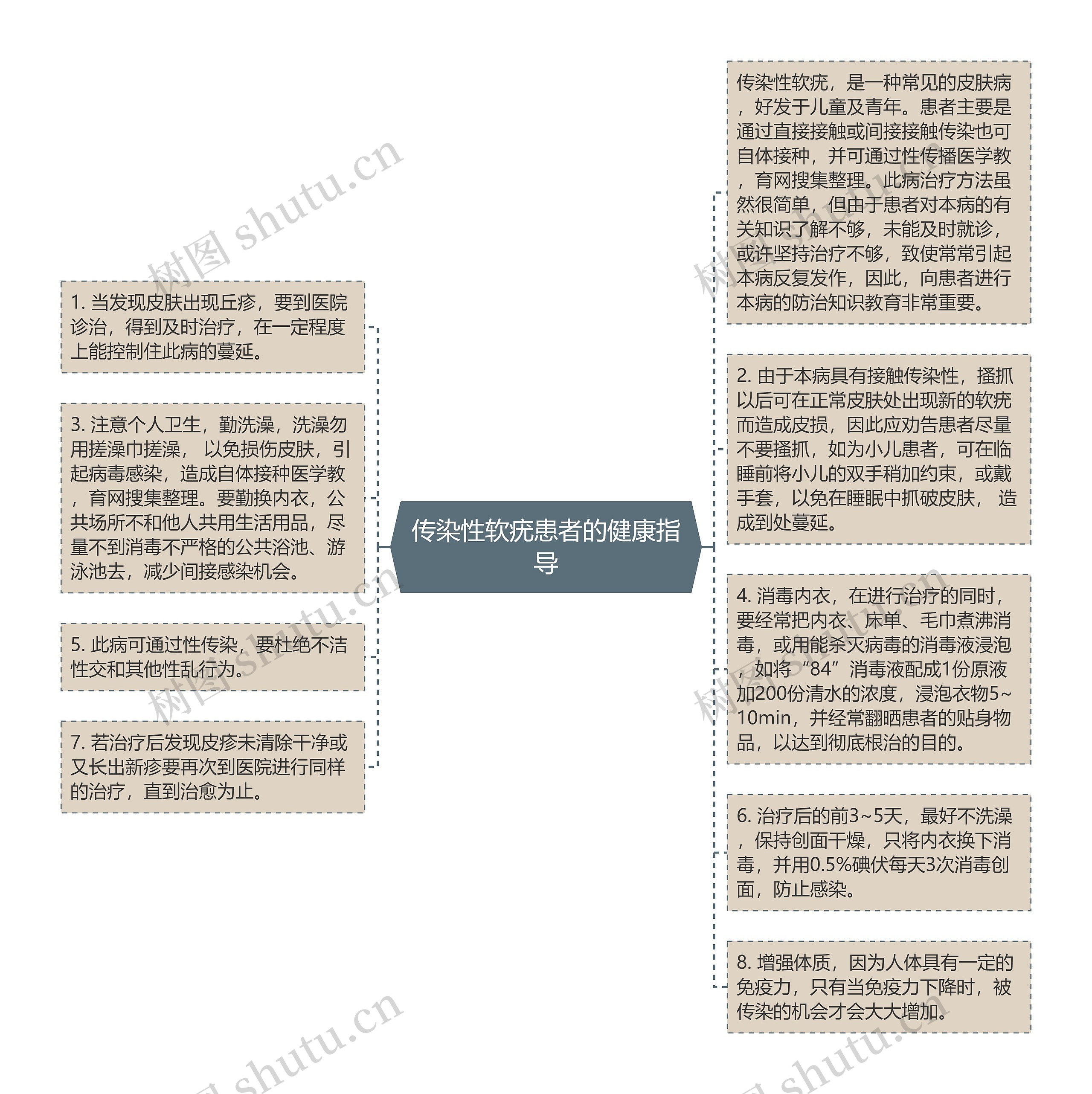 传染性软疣患者的健康指导