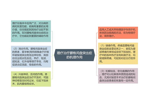 理疗治疗腰椎间盘突出症的机理作用